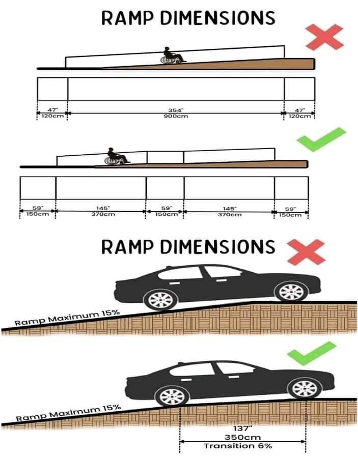 alt.Inaccurate-Slope-on-Ramps.jpg.